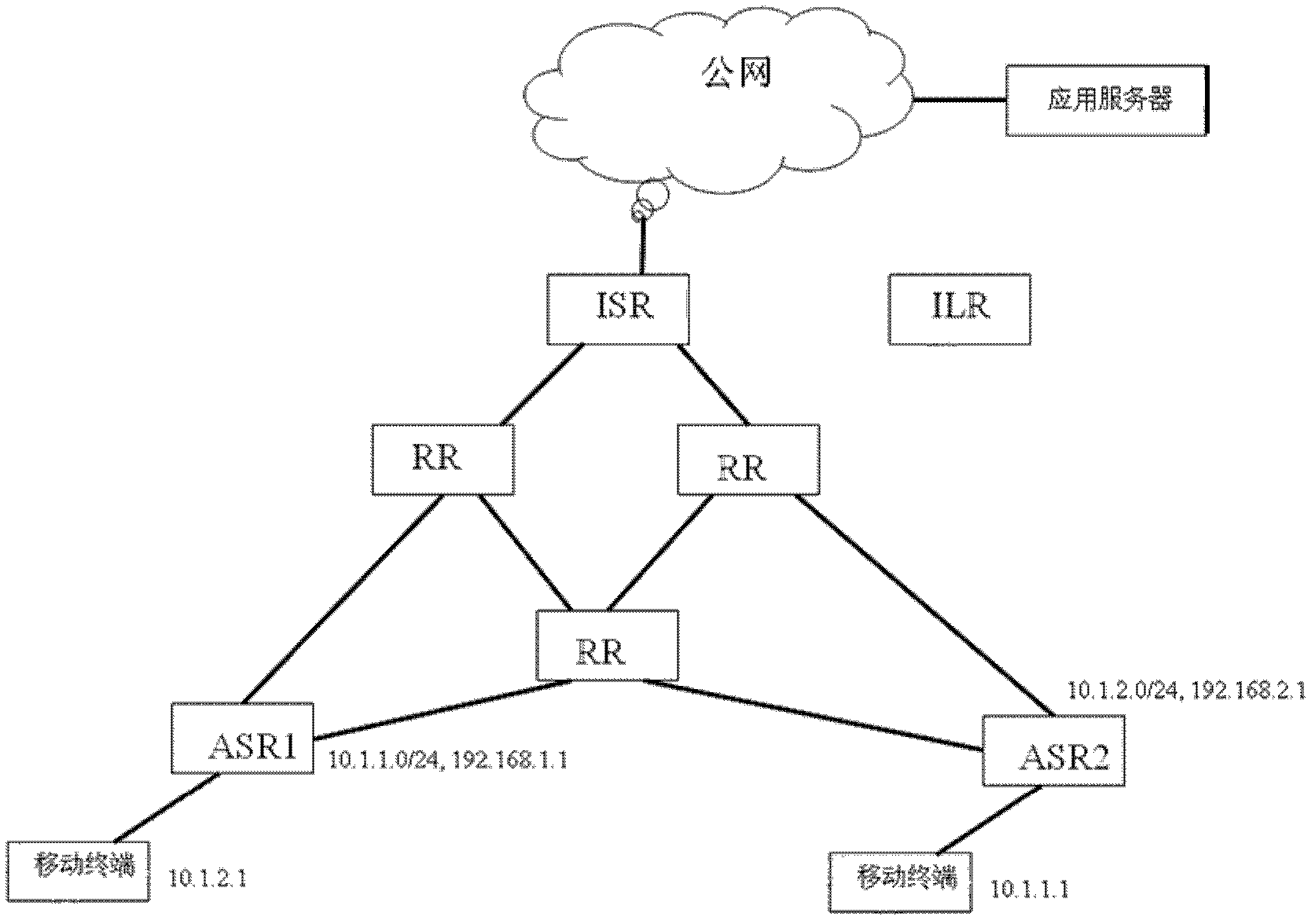 Method and device of integrating mapping table entries in marked net