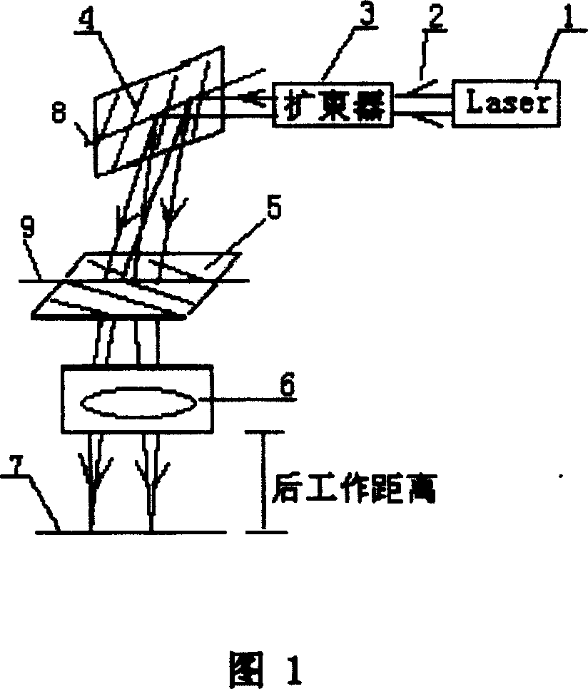 Optical lens for laser two-dimensional linear scanning