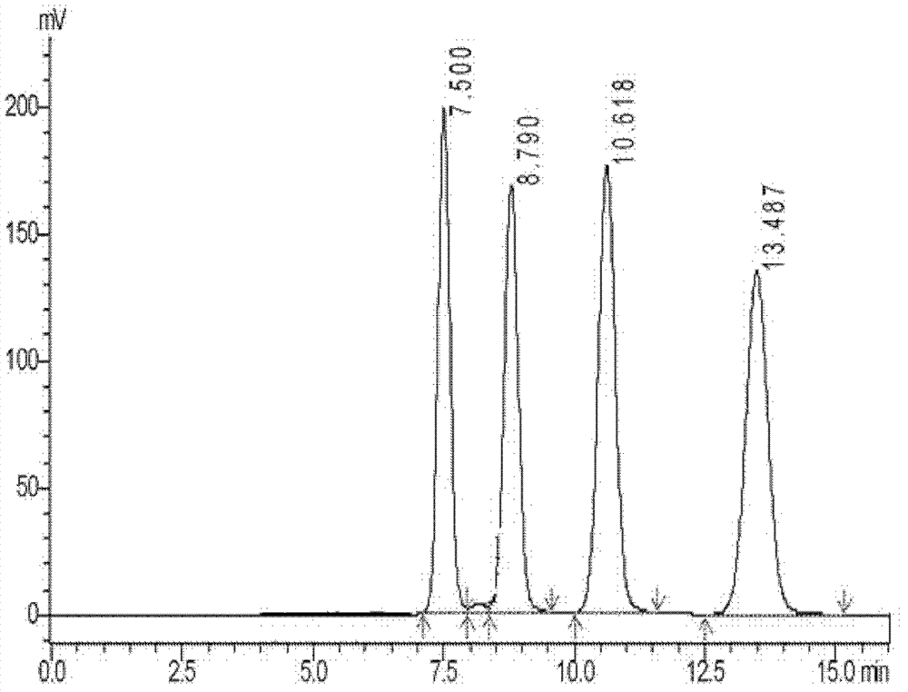 High activity paichongding isomers and preparation method thereof