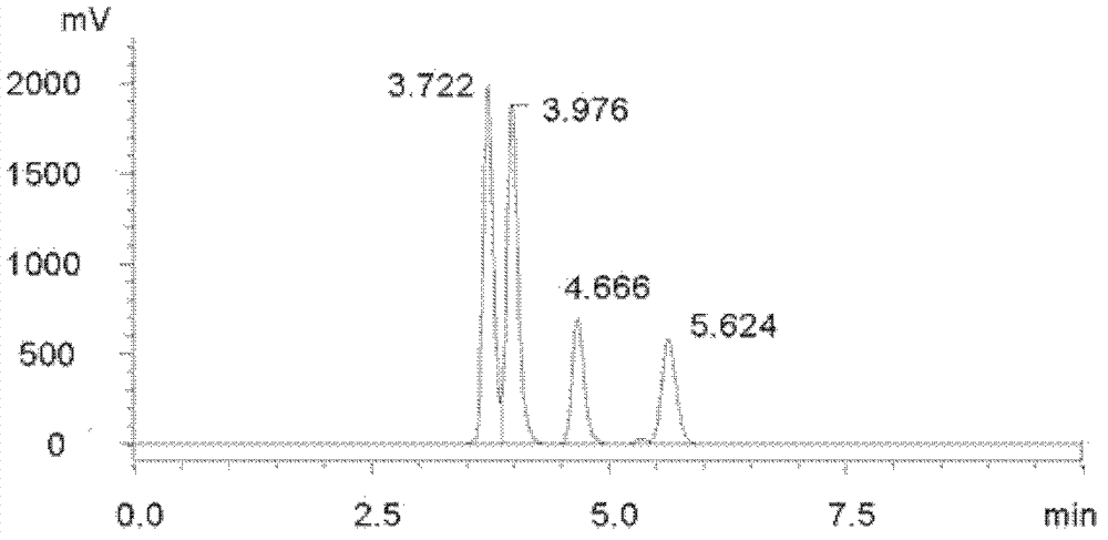 High activity paichongding isomers and preparation method thereof