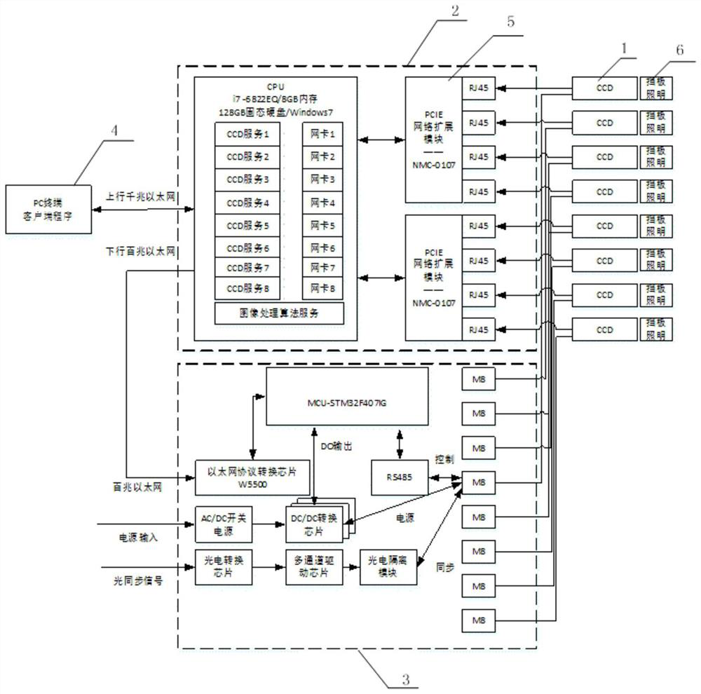 A Multi-Channel Image Acquisition and Processing System Oriented to Optical Path Collimation Control