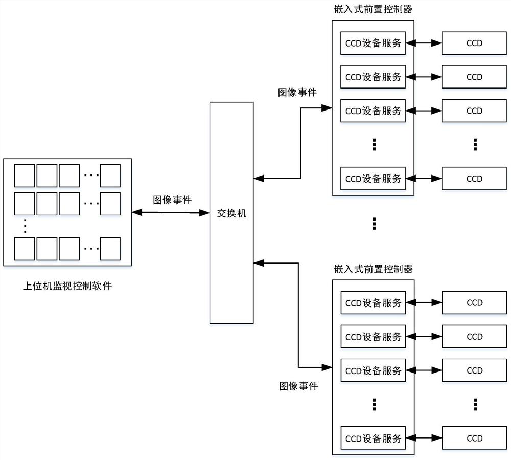 A Multi-Channel Image Acquisition and Processing System Oriented to Optical Path Collimation Control