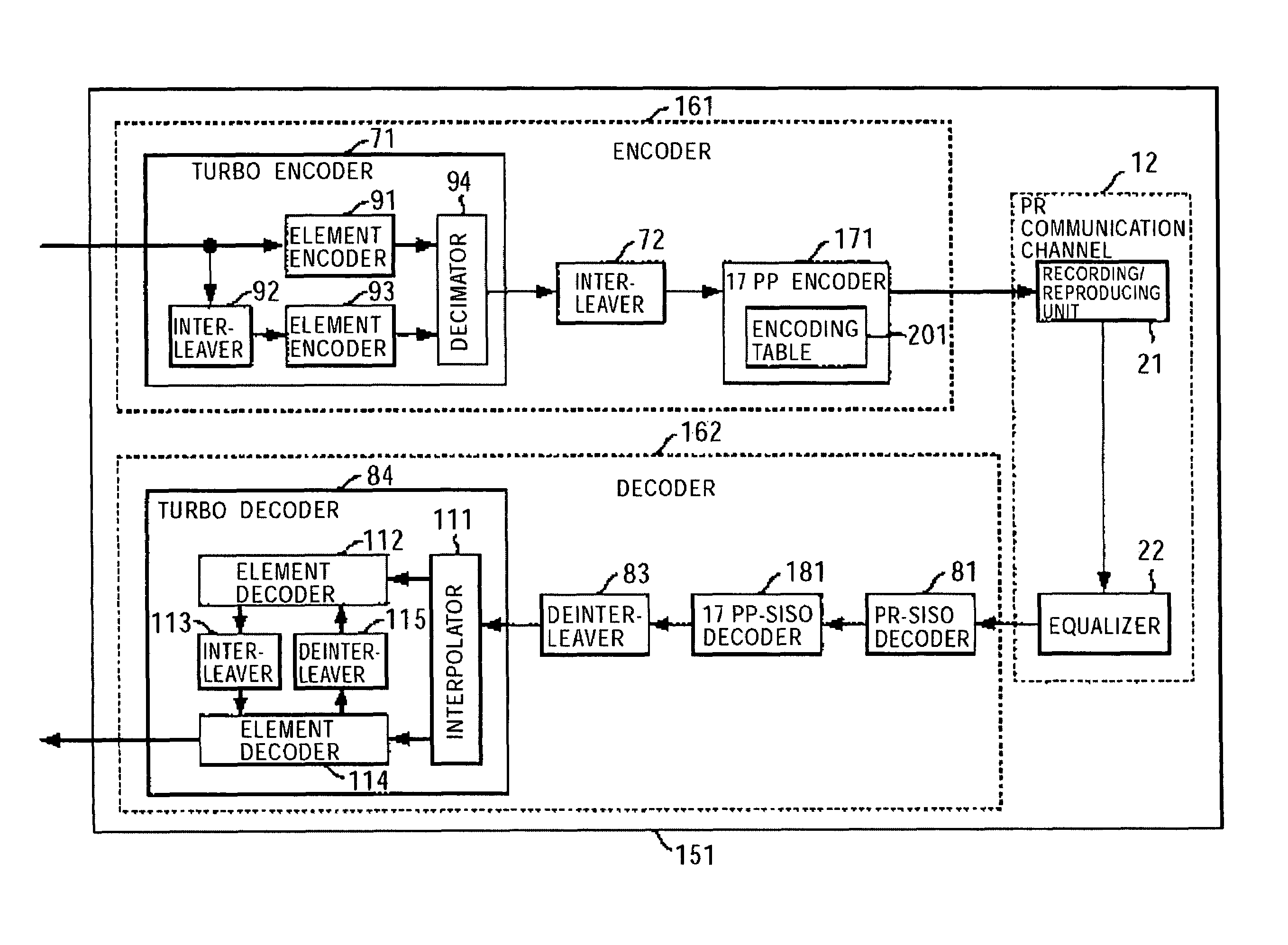 Decoding device and method, program recording medium, and program using modulation code encoded in accordance with a variable length table