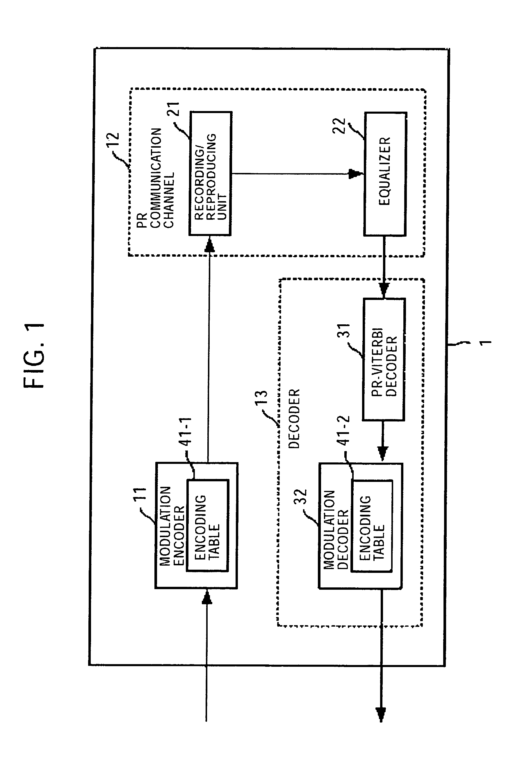 Decoding device and method, program recording medium, and program using modulation code encoded in accordance with a variable length table