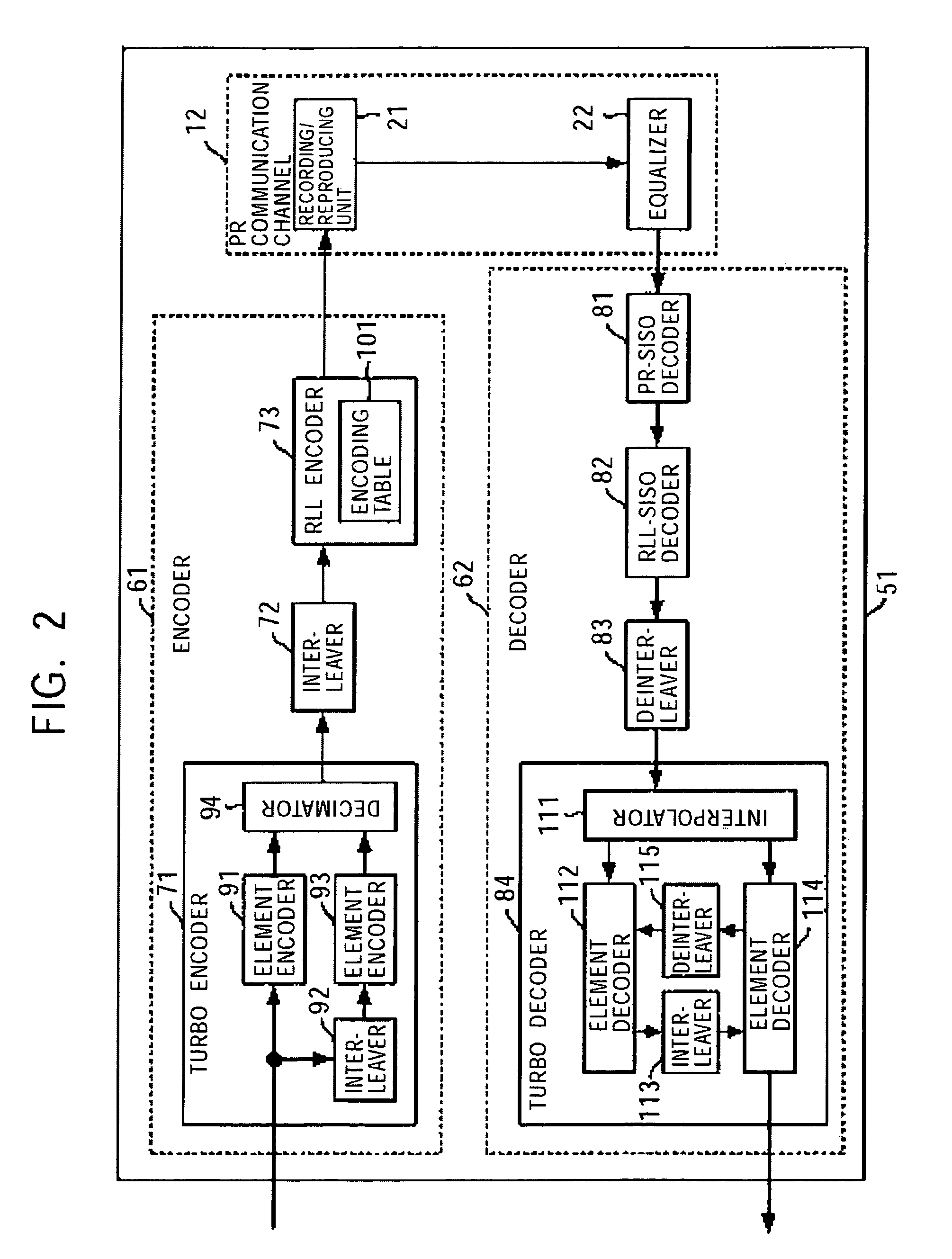 Decoding device and method, program recording medium, and program using modulation code encoded in accordance with a variable length table