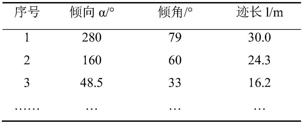 A method for simulating underground chamber surrounding rock potential safety hazard investigation