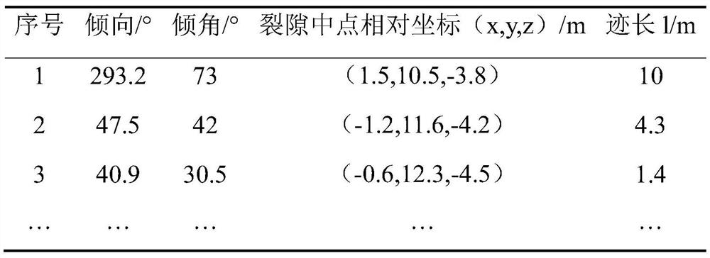 A method for simulating underground chamber surrounding rock potential safety hazard investigation