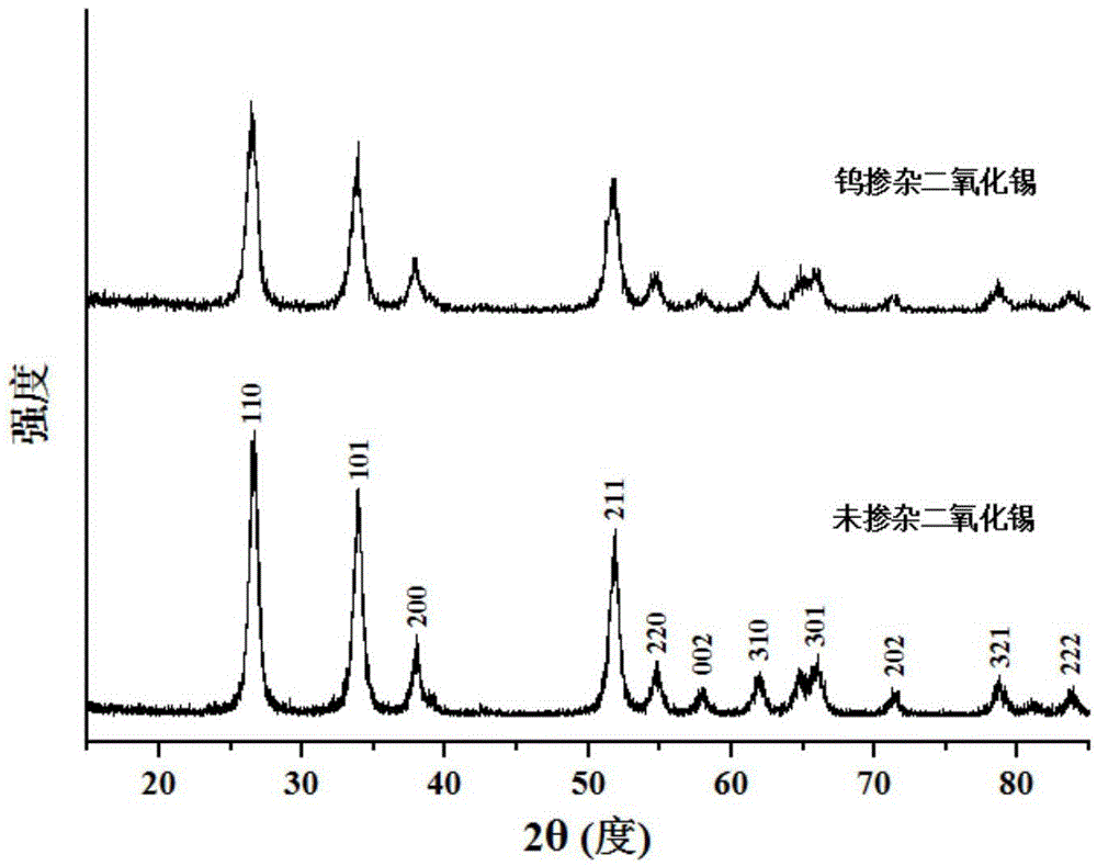Tungsten-doped stannic oxide sol nanocrystalline and preparing method thereof