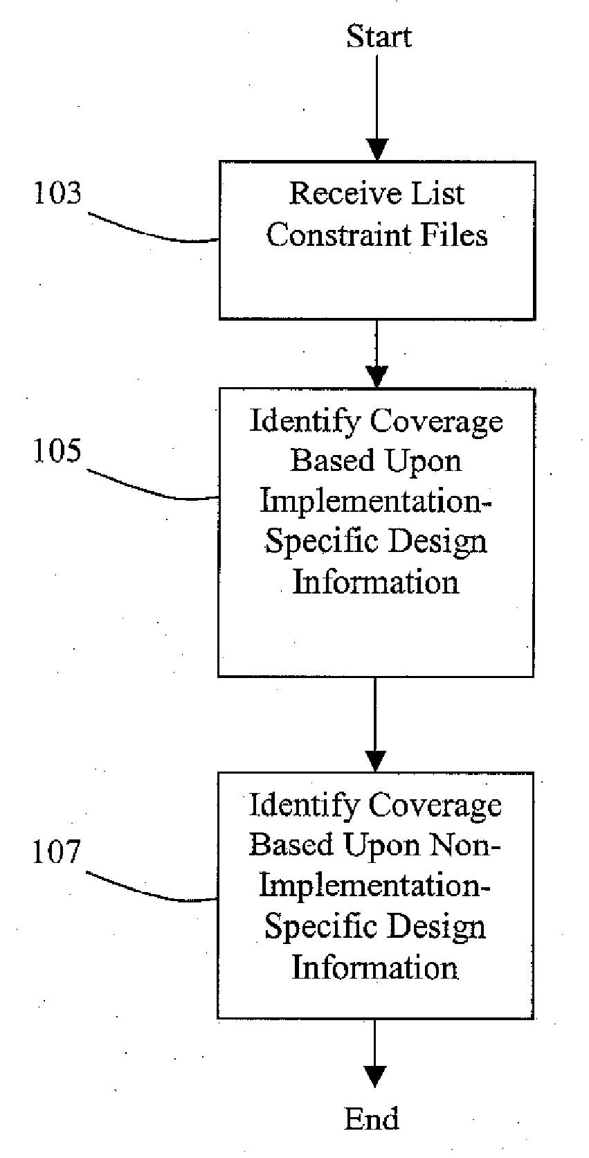 Method and system for global coverage analysis
