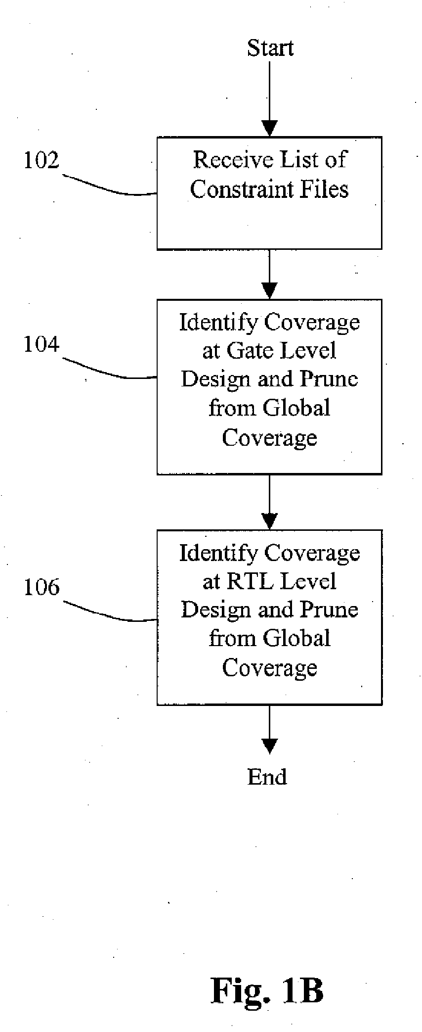 Method and system for global coverage analysis