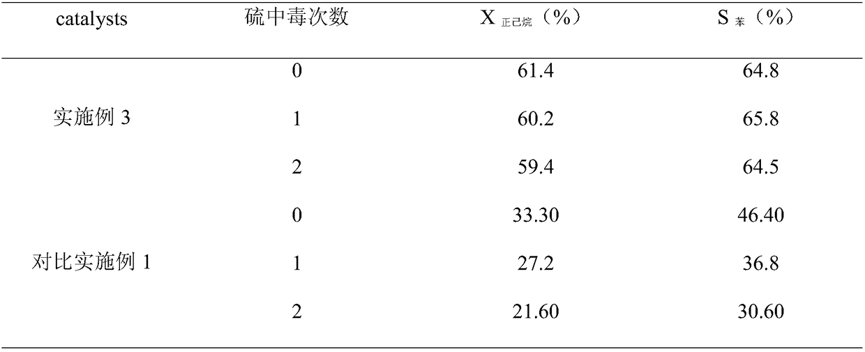 ZnO modified all-silicon zeolite molecular sieve supported Pt catalyst, preparation method and application
