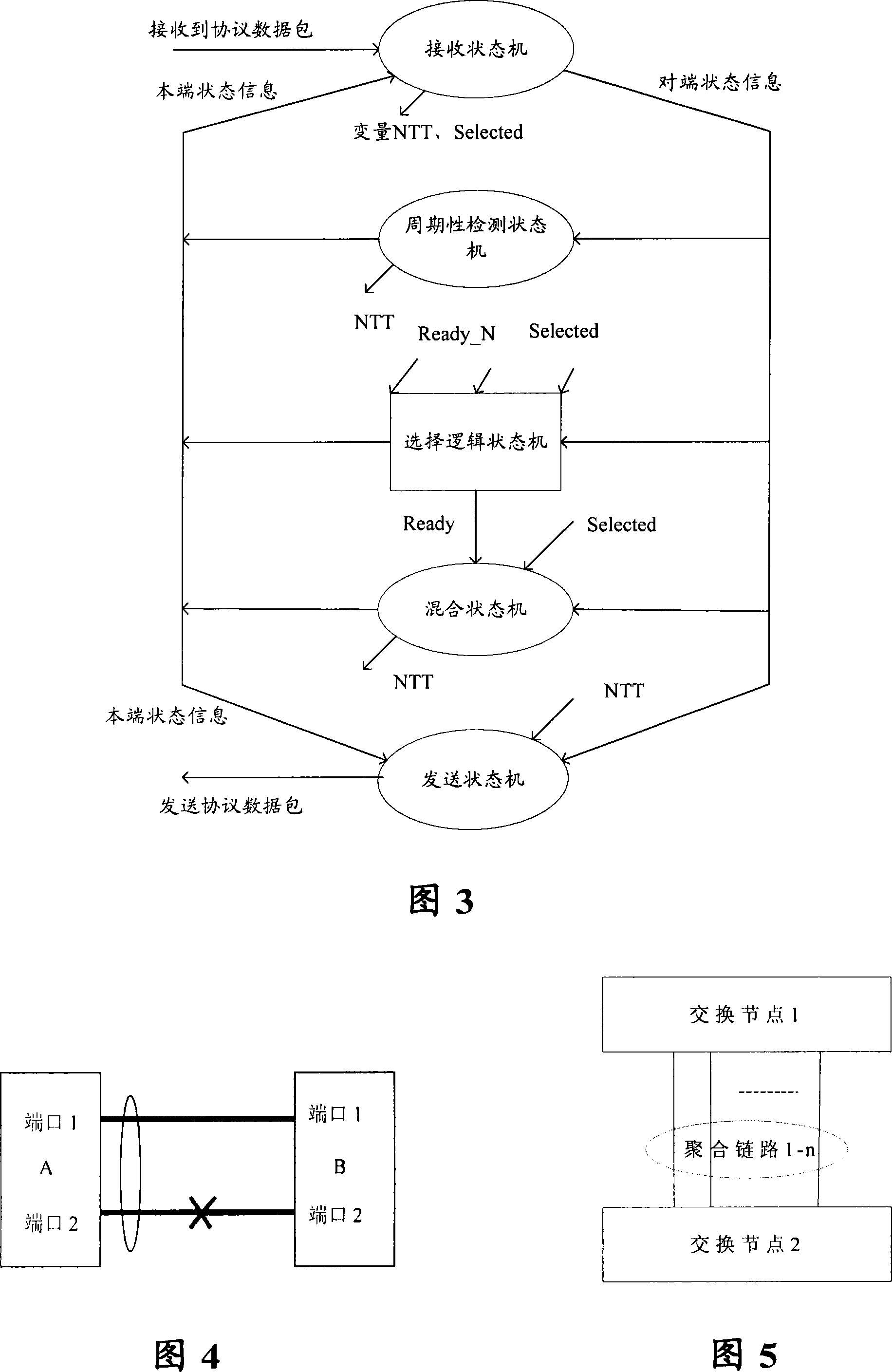 Method for implementing network interconnection by using link aggregation