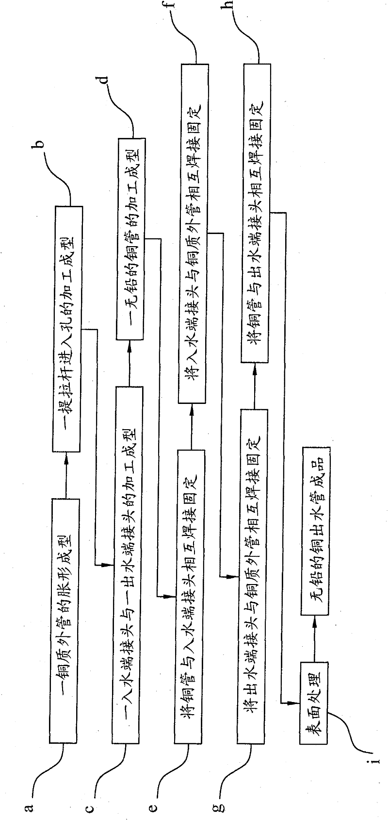 Manufacturing method and product of lead-free copper water outlet pipe