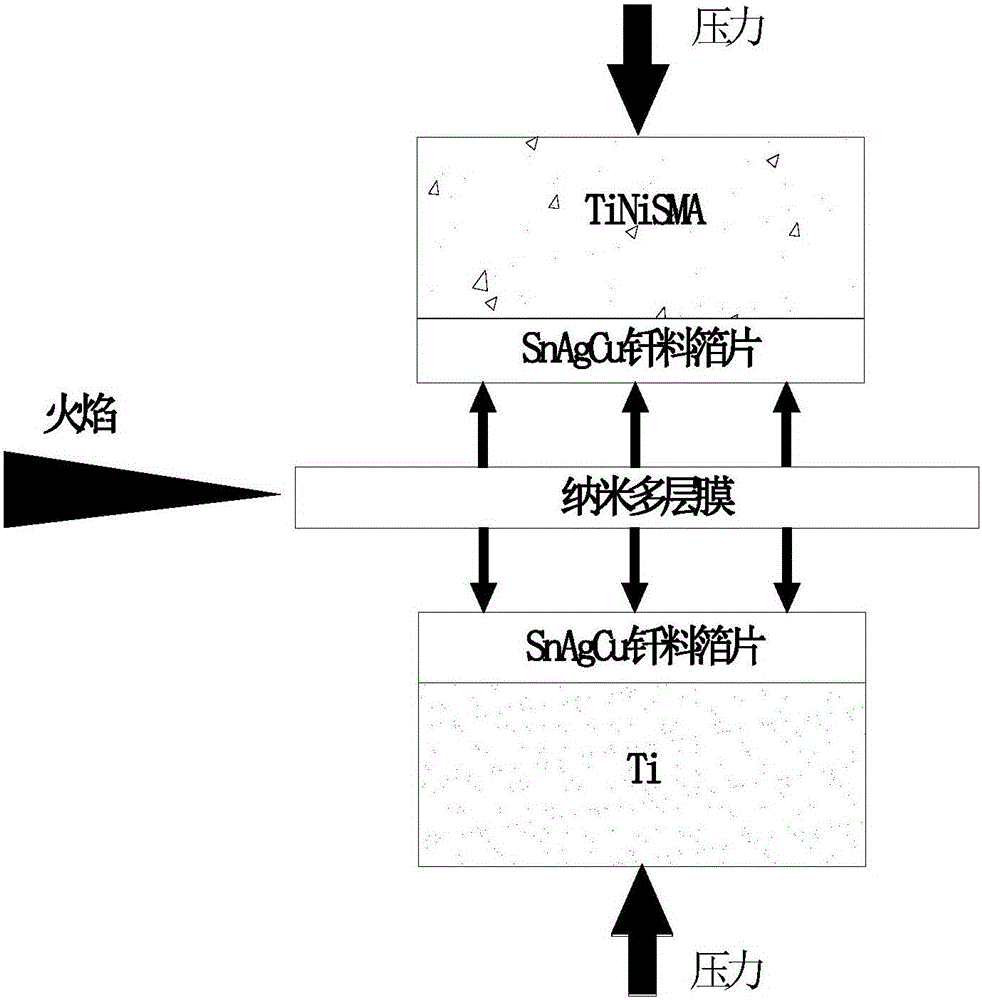Method for connecting TiNi SMA with titanium or titanium alloy through nano multilayer film self-propagating reaction