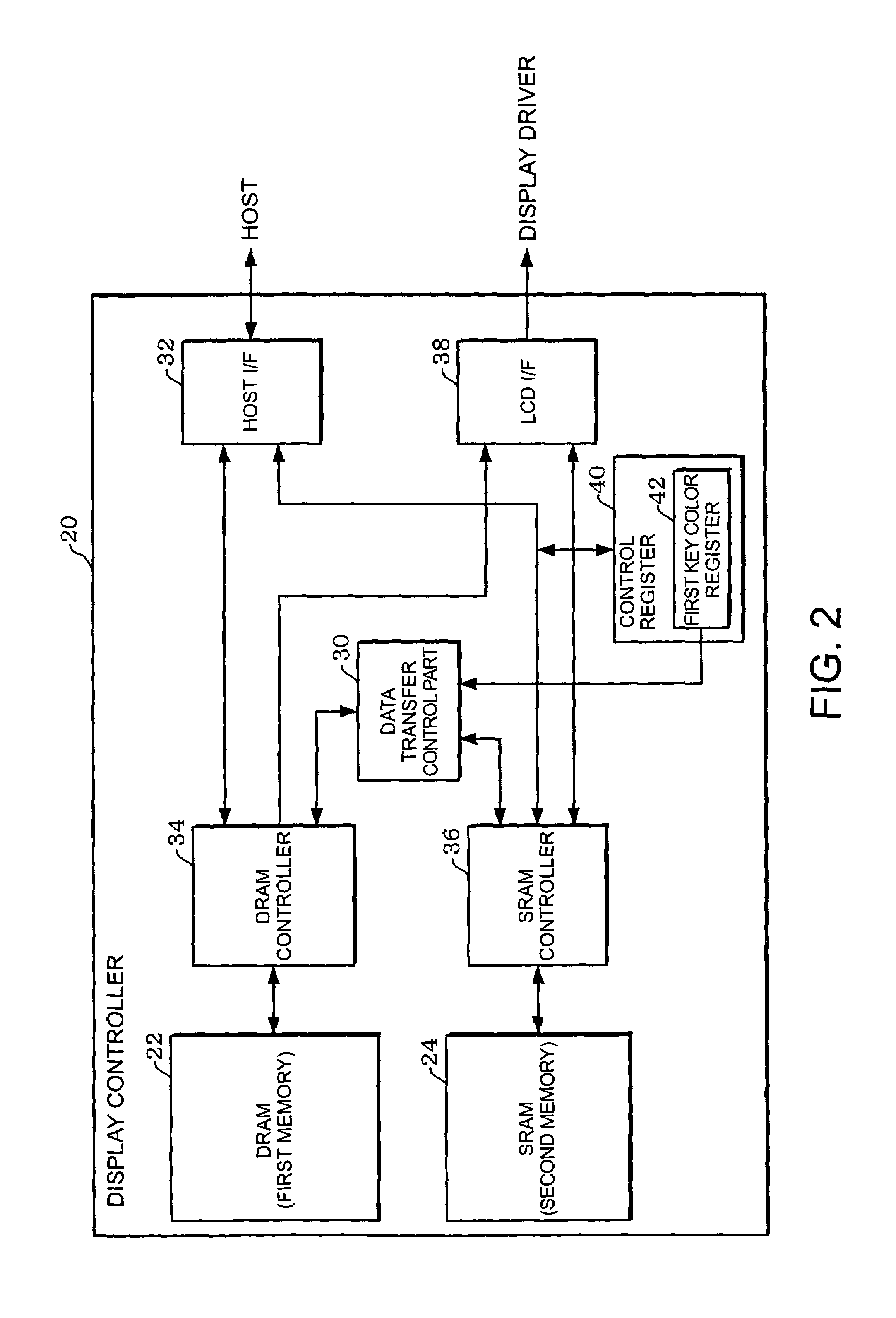 Display controller, electronic equipment and method for supplying image data