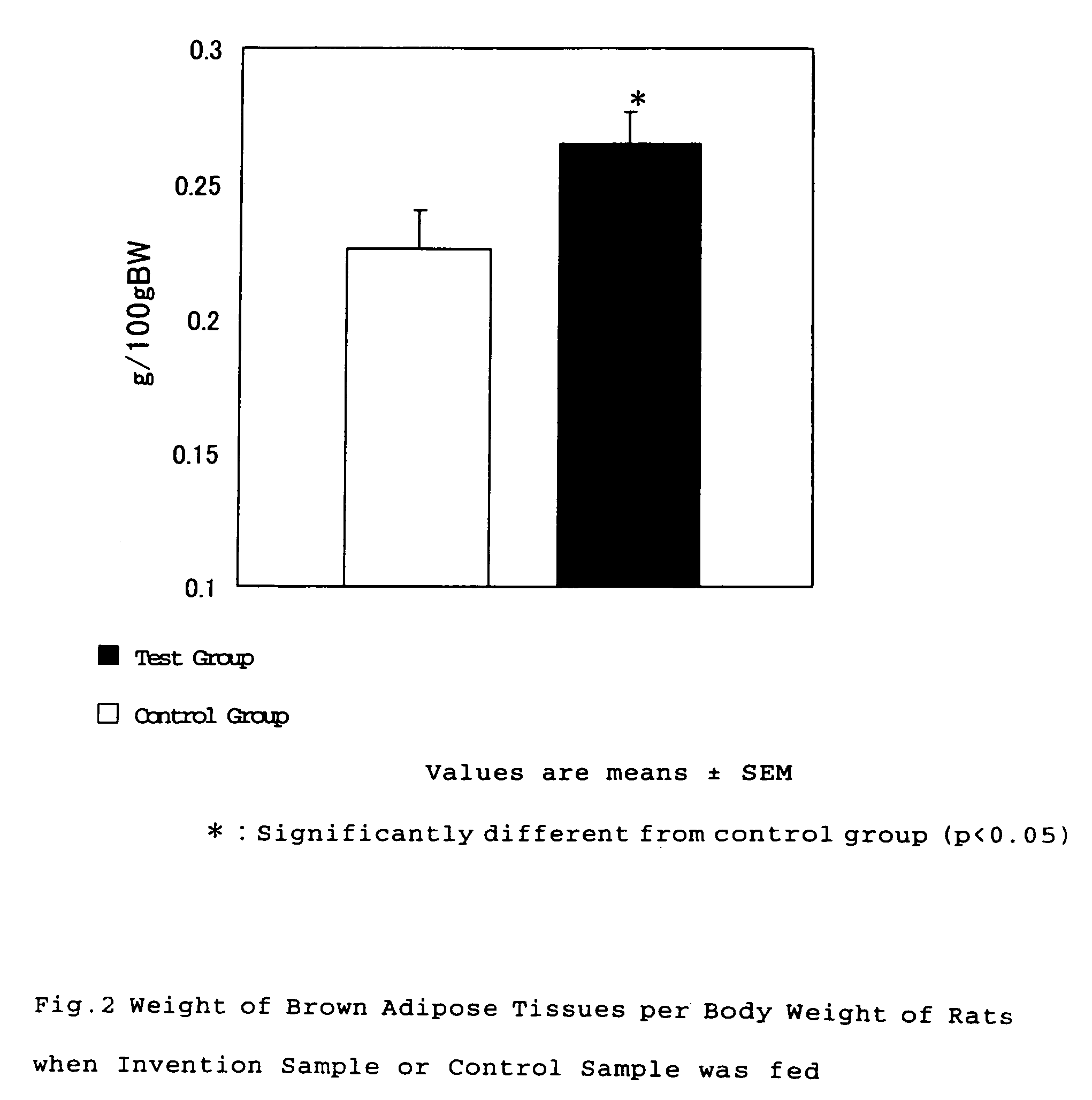 Composition, a food, and a beverage having an anti-obesity action