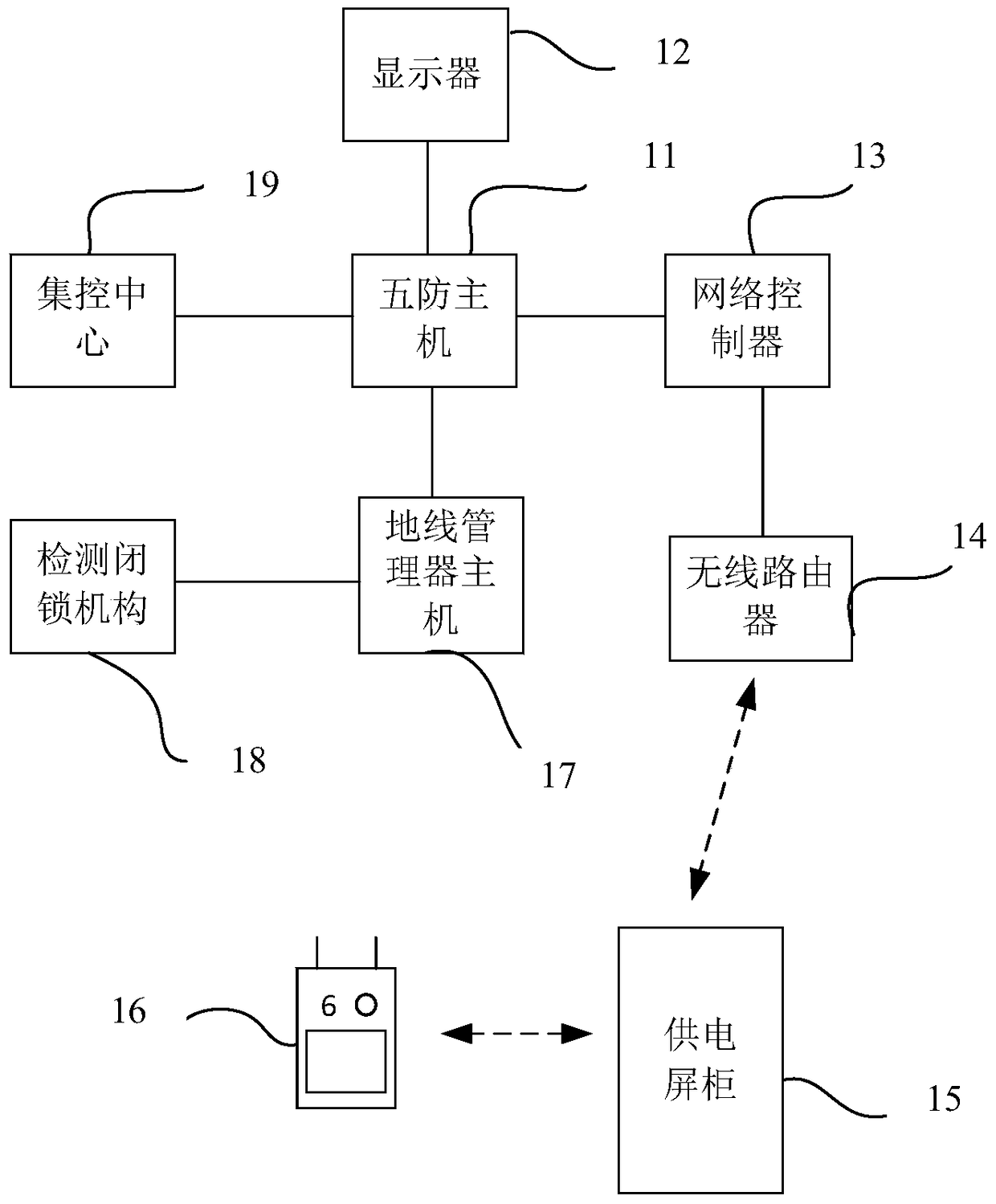 A substation five-proof control system