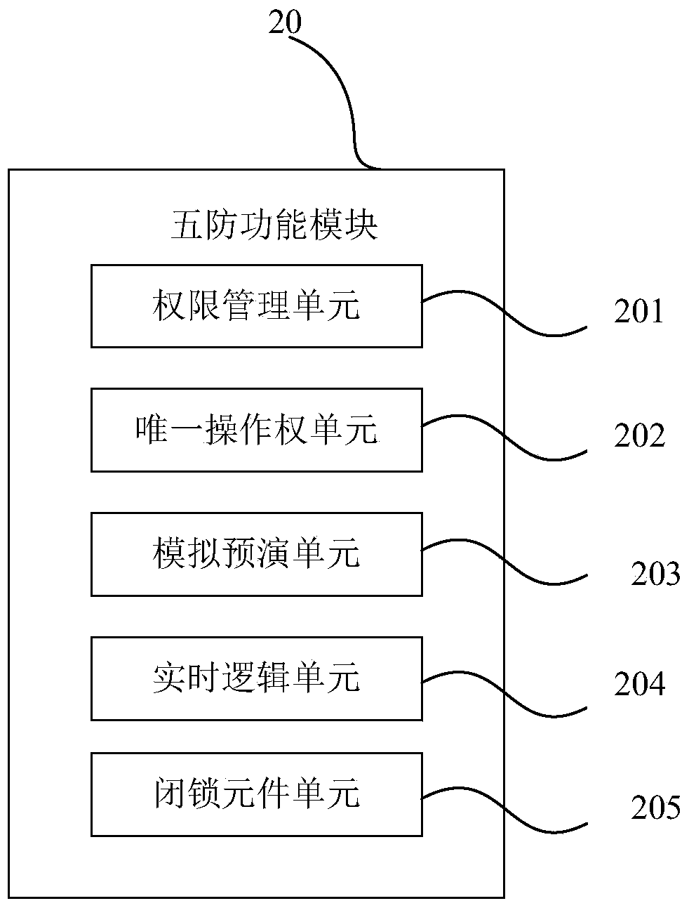 A substation five-proof control system