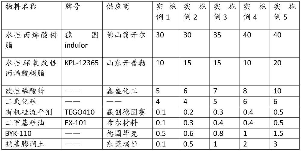 Fireproof explosion-proof water-based environment-friendly coating for automobile engine compartment