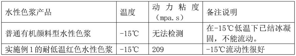 Low-temperature-resistant water-based color paste for controlling color of chemical fertilizer and application