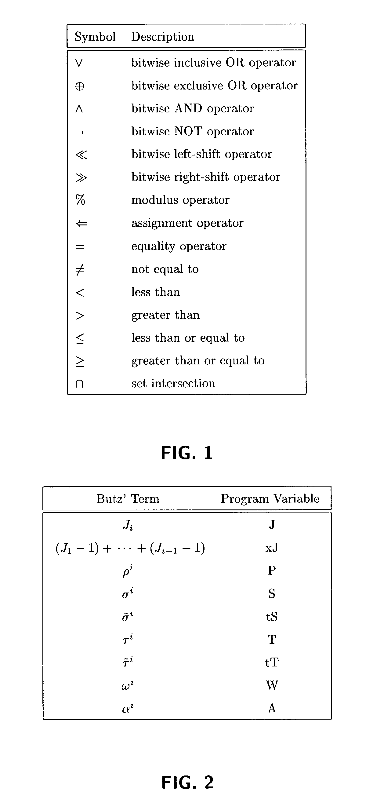 Method of storing and retrieving multi-dimensional data using the hilbert curve