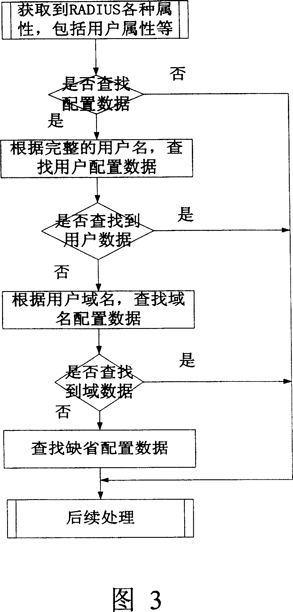 Method and system for providing user network roam