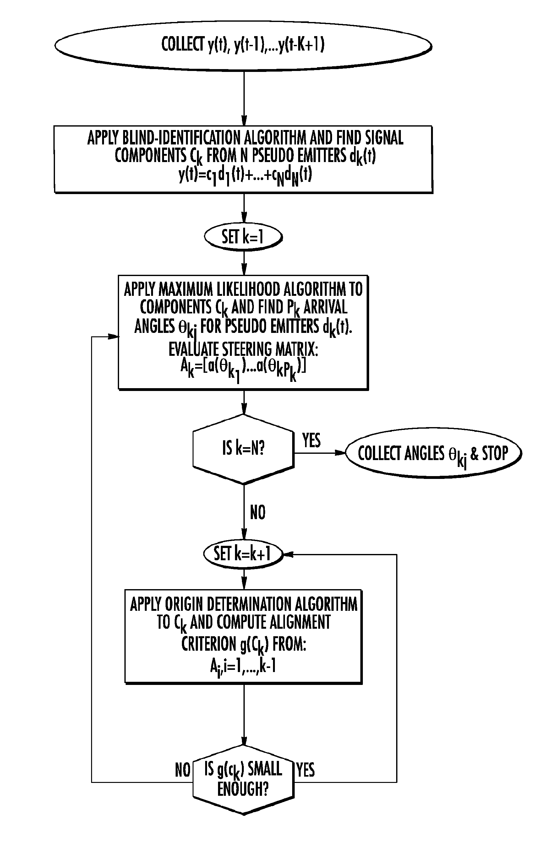 Radio frequency signal acquisition and source location system