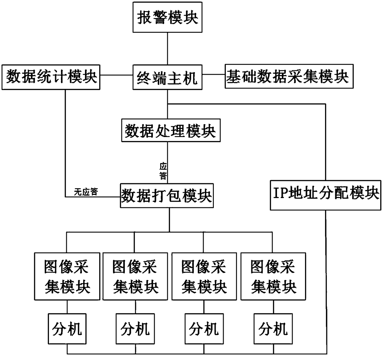 IP-based power telephone network