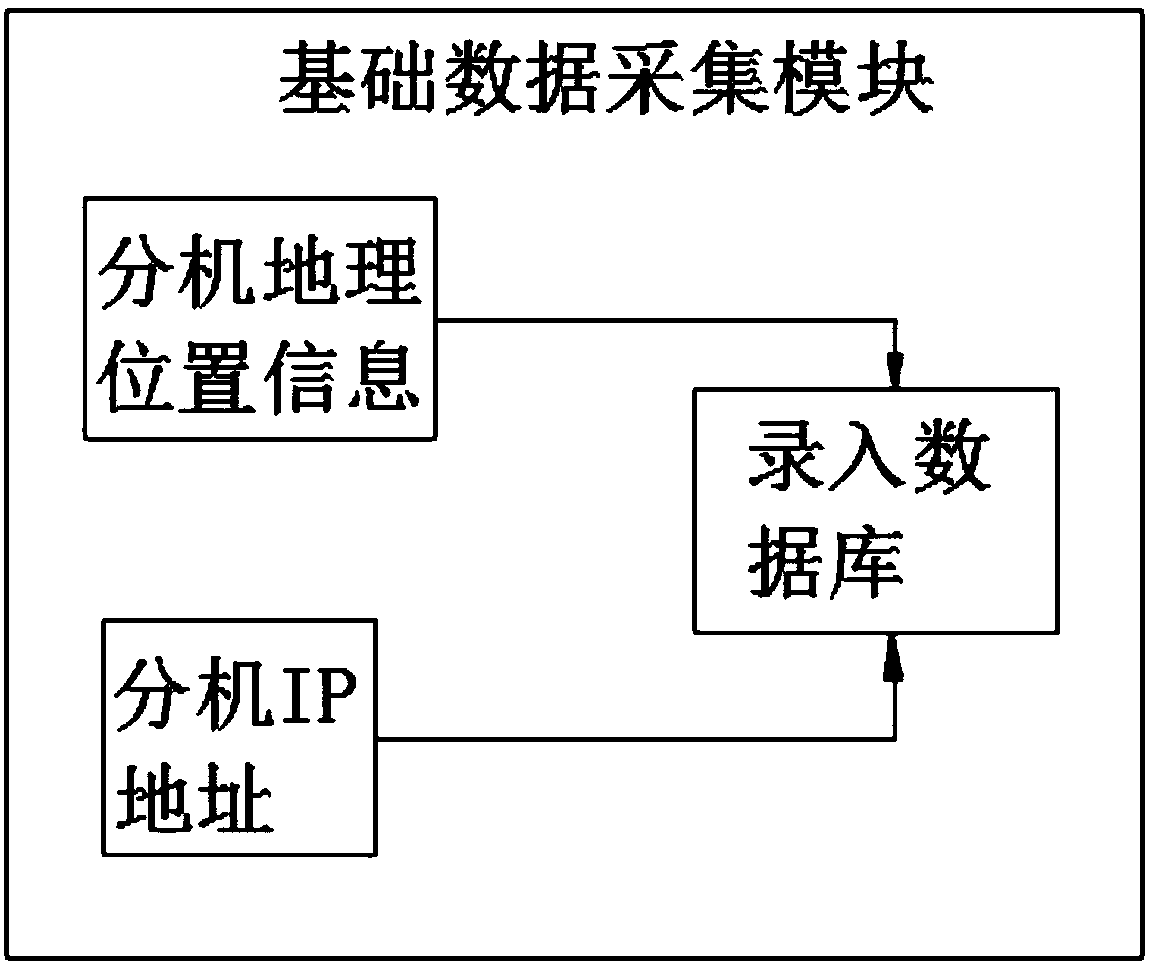 IP-based power telephone network