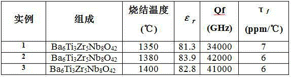 Temperature-stable high-dielectric-constant dielectric ceramic Ba6Ti3Zr5Nb8O42 and preparation method thereof