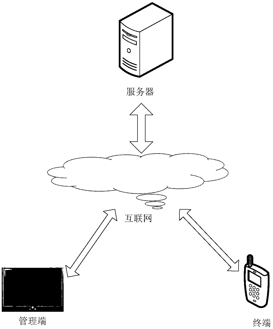 Service access method and device, electronic device, and storage medium