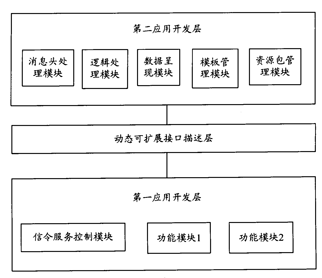 Middleware system for realizing interactive increase value traffic based on IP set top box and method thereof