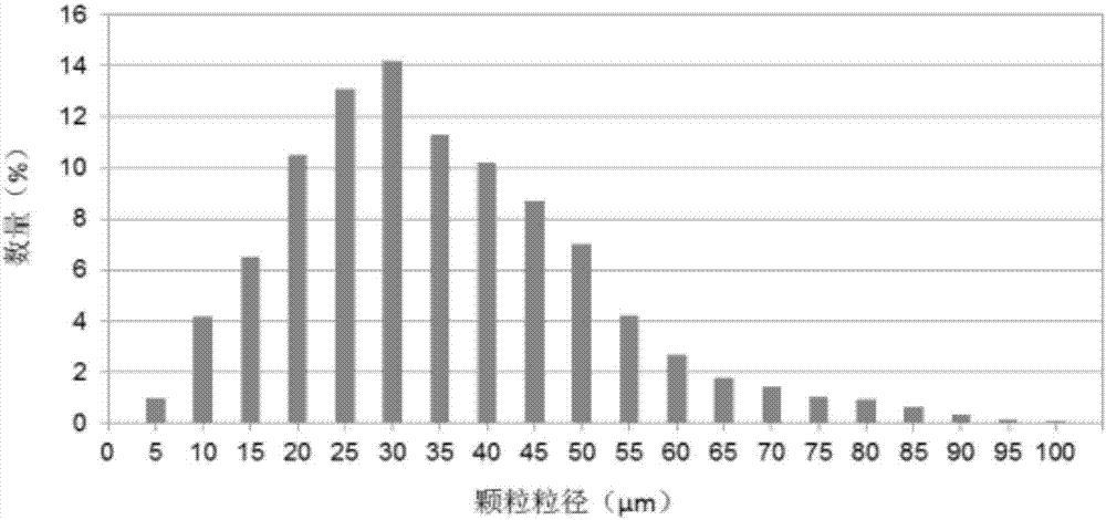 Manufacturing method of LED (Light Emitting Diode) lamp bead