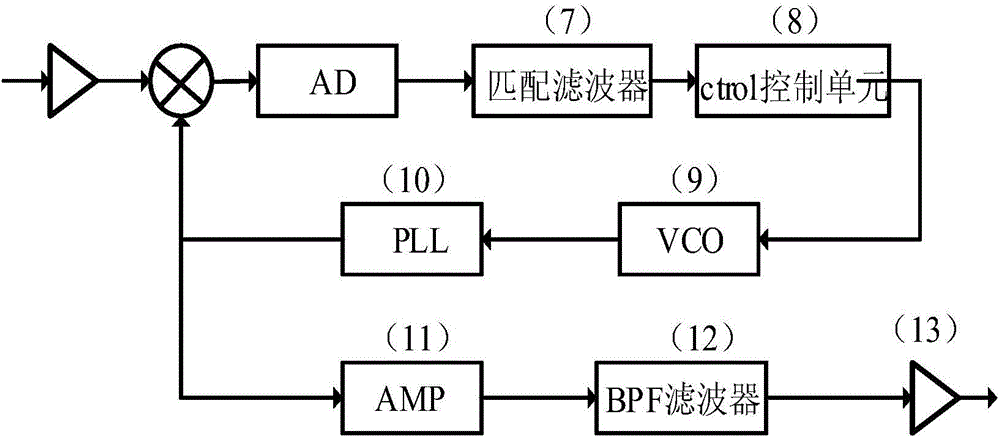 FPGA-based radar echo signal simulator