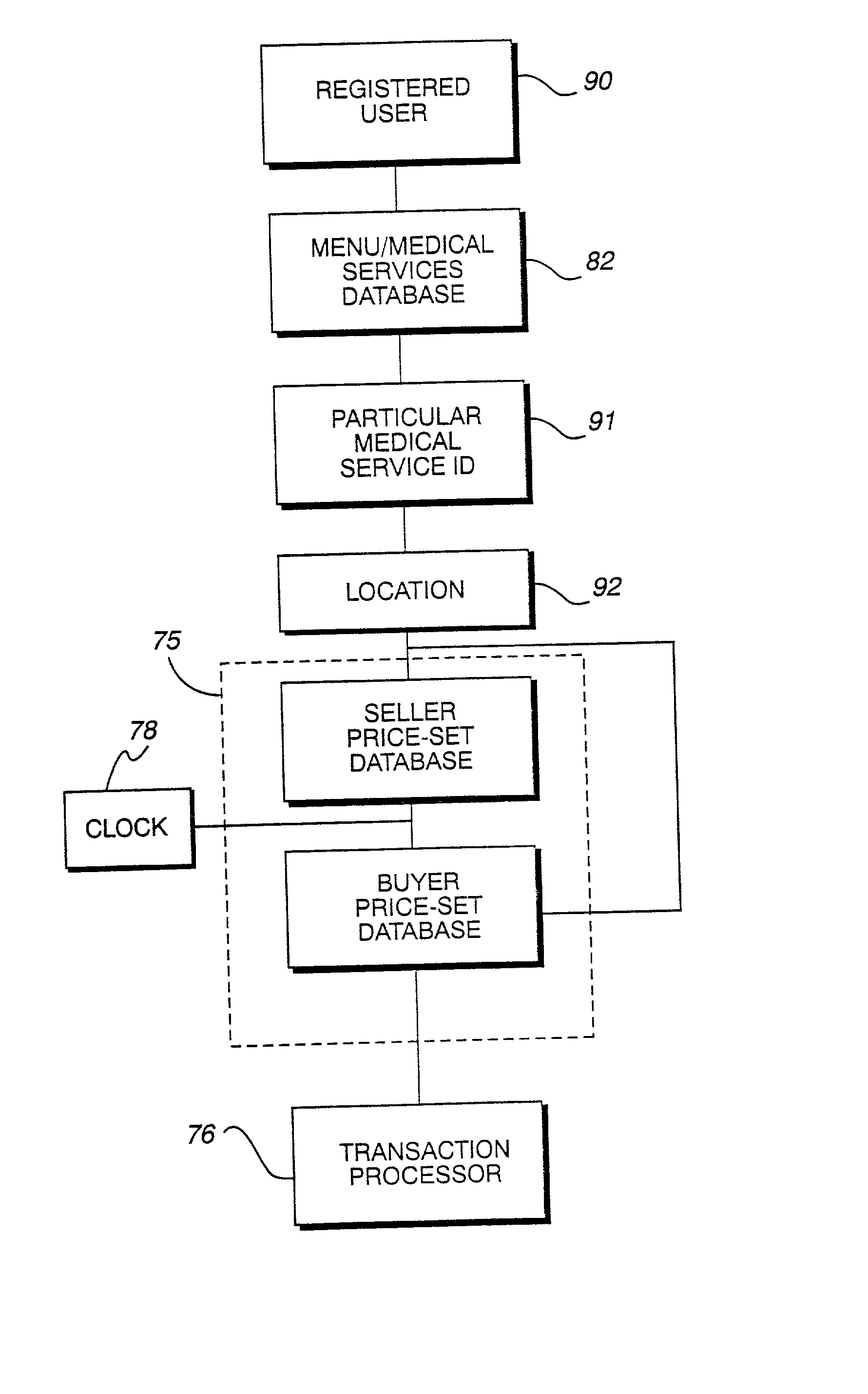 Method and system for provision and acquisition of medical services and products