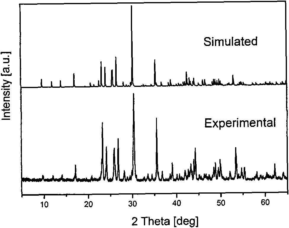 Novel infrared non-linear optical crystals barium bismuth indium sulfide