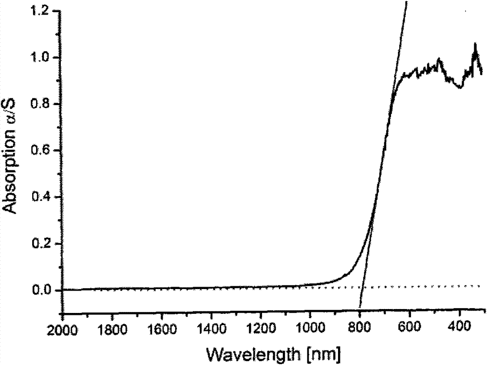 Novel infrared non-linear optical crystals barium bismuth indium sulfide