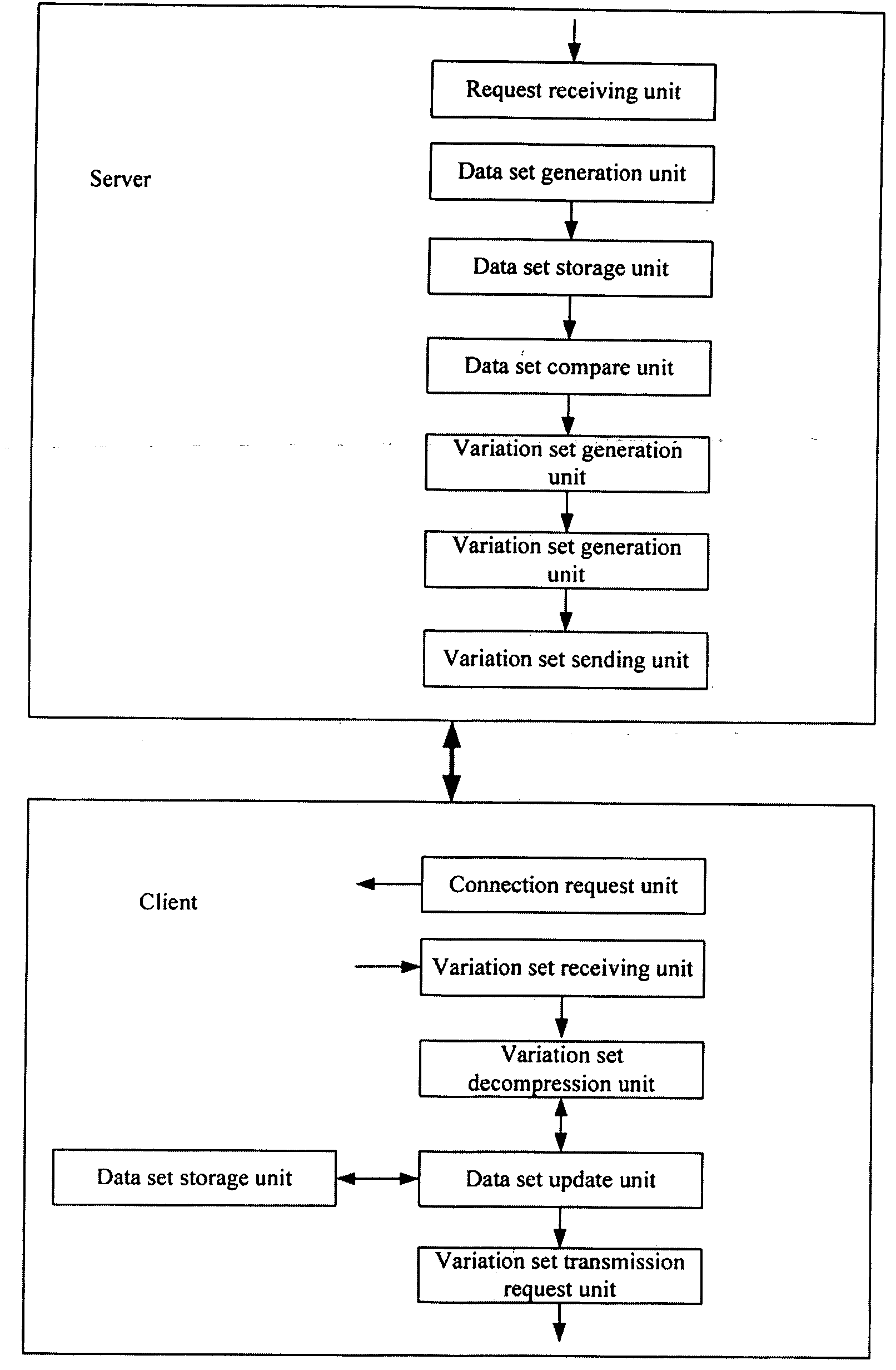 Method and Device for Transmission and Update of Continuous Data Set