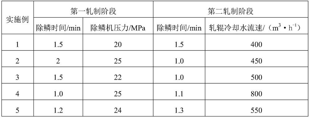 A Method for Eliminating Surface Cracks of Ultra-wide High Nitrogen Austenitic Stainless Steel Plate