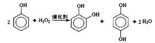Phenol and hydrogen peroxide hydroxylation microchannel reaction method