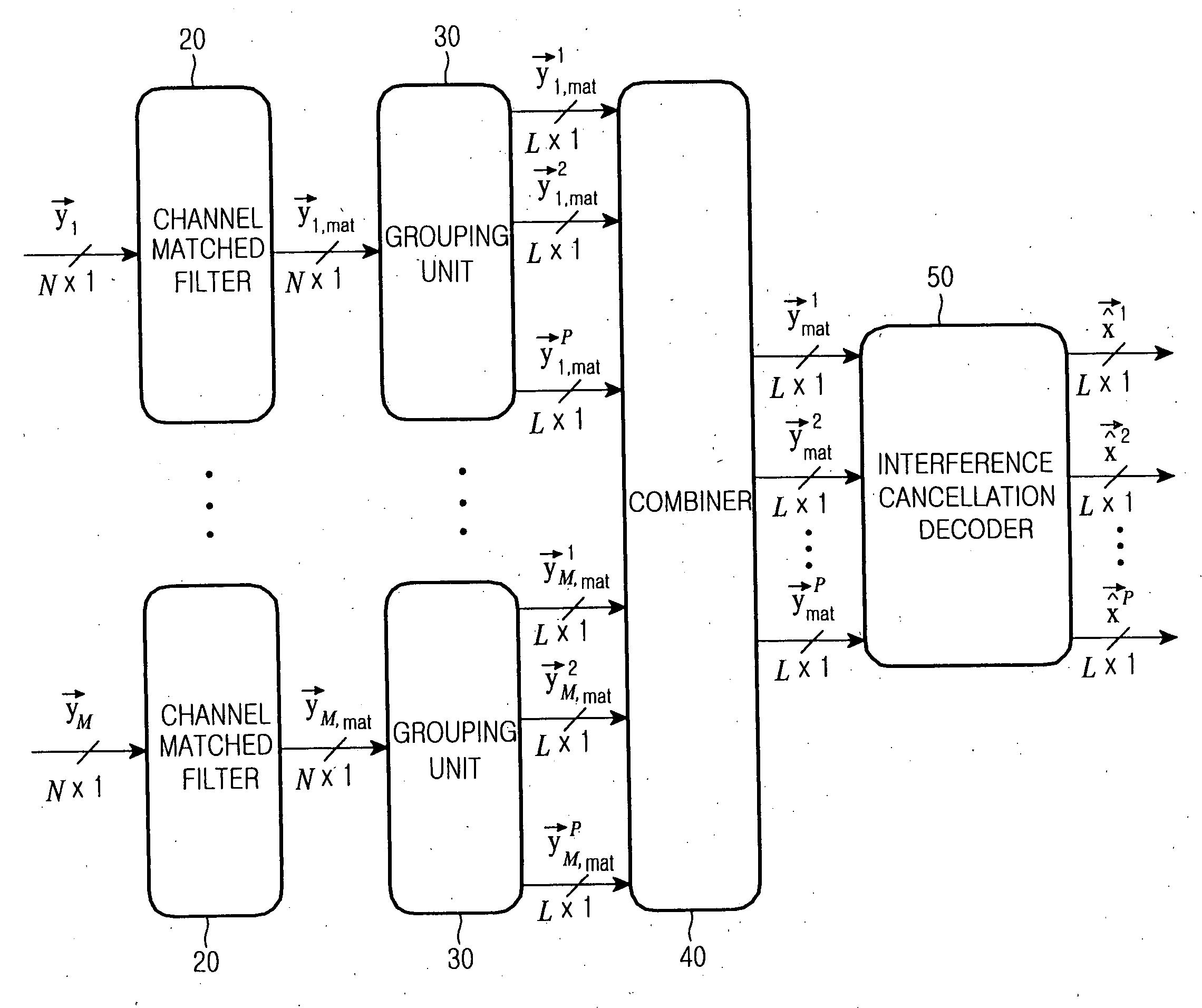 Apparatus for decoding quasi-orthogonal space-time block codes