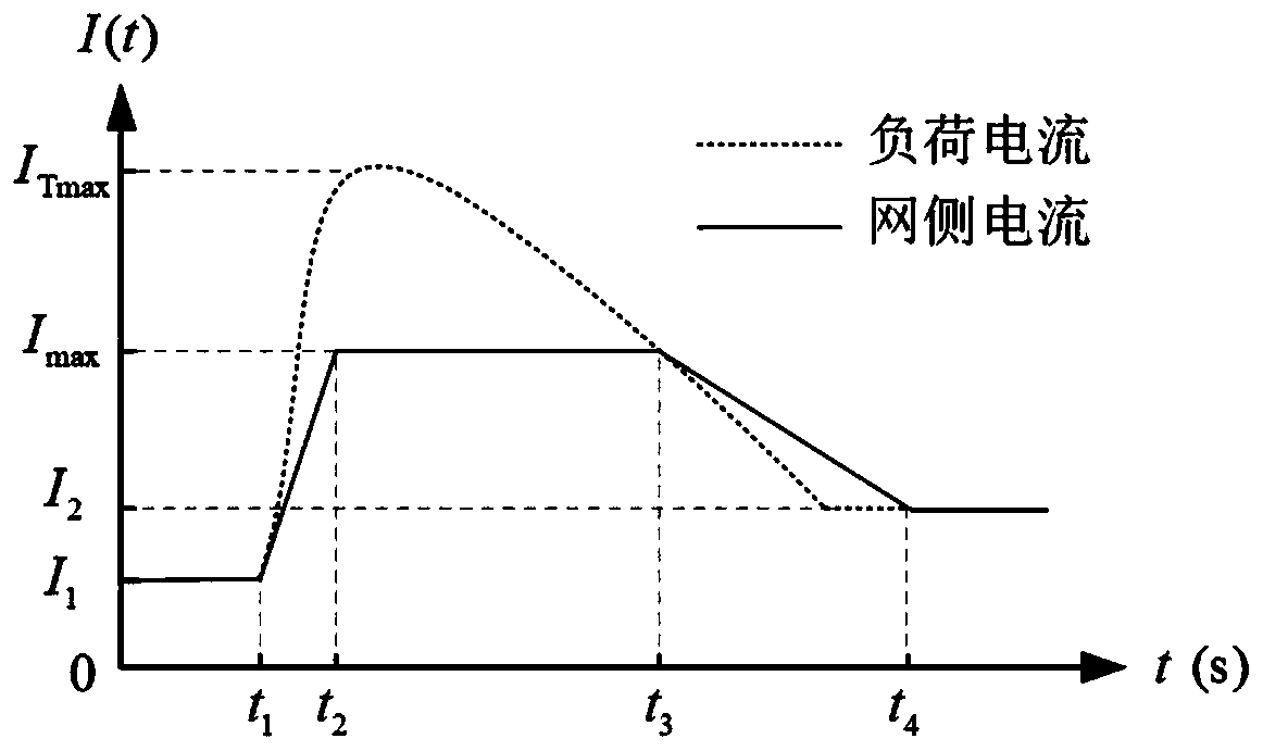 Transformer starting impulse current suppression system and method