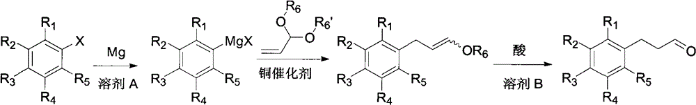 Method for preparing aryl propanal derivatives