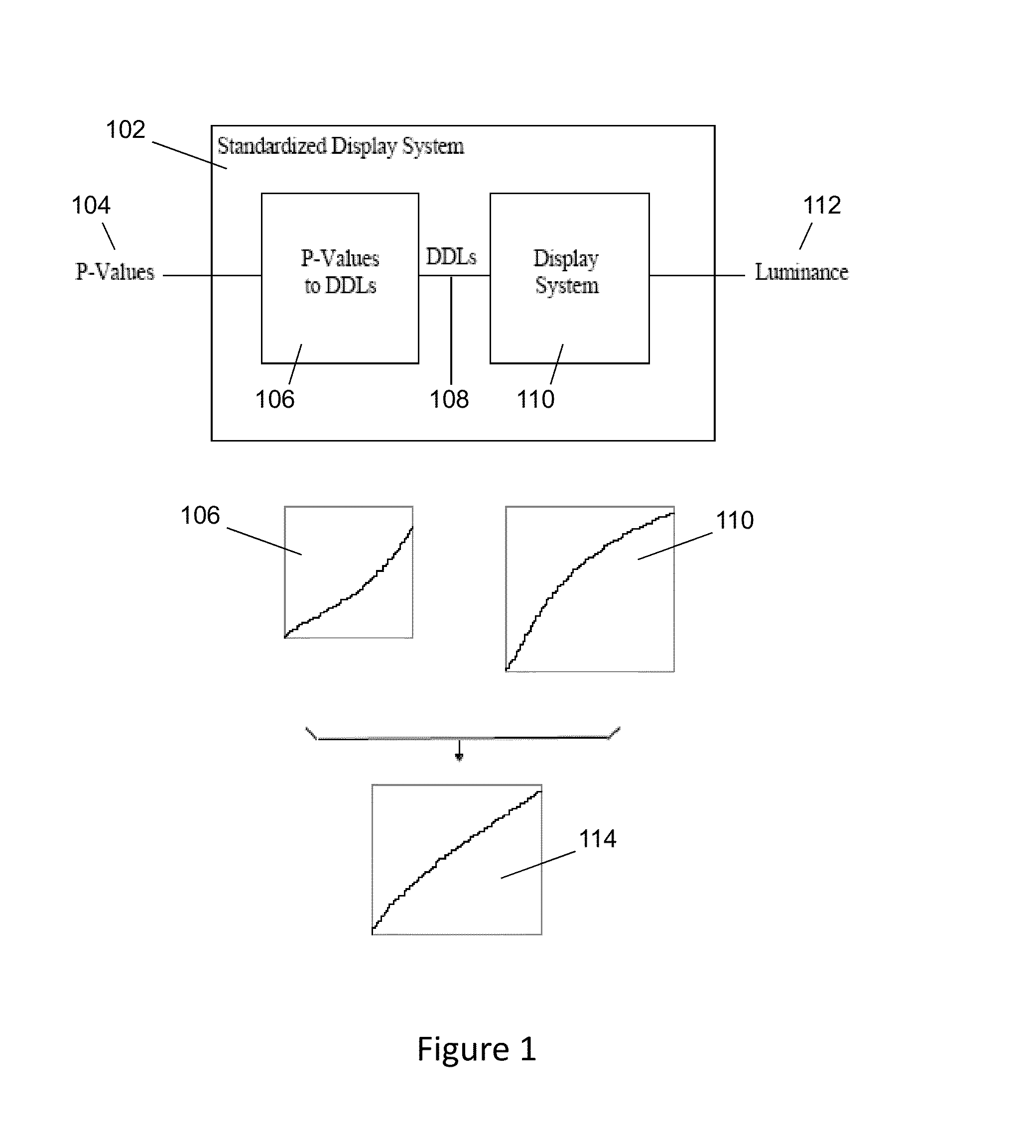 Luminance boost method and system