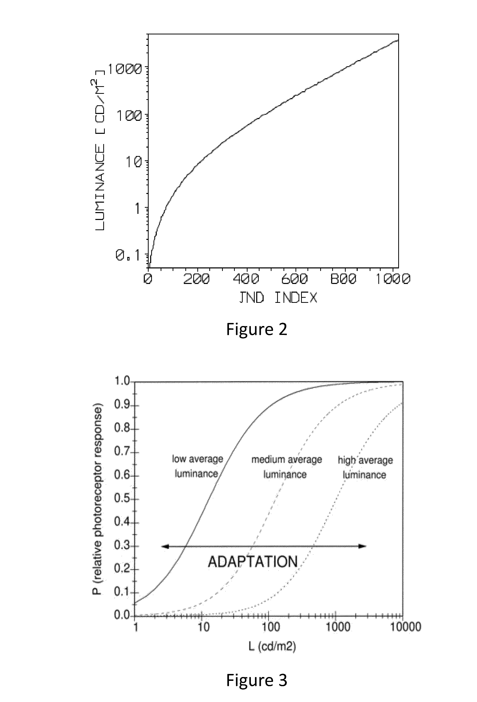 Luminance boost method and system