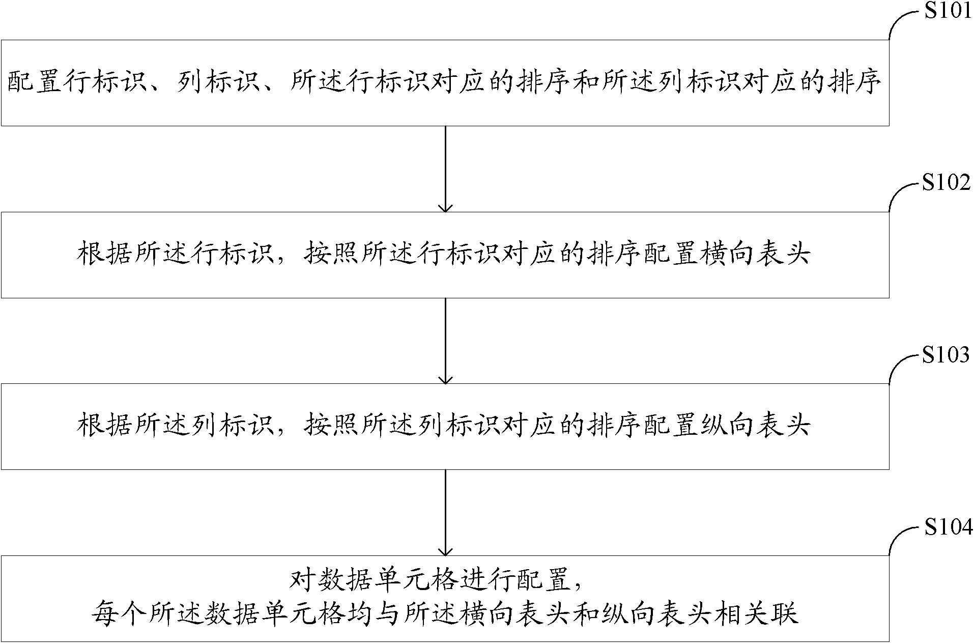 Method, device and system used for configuring and generating application software report forms