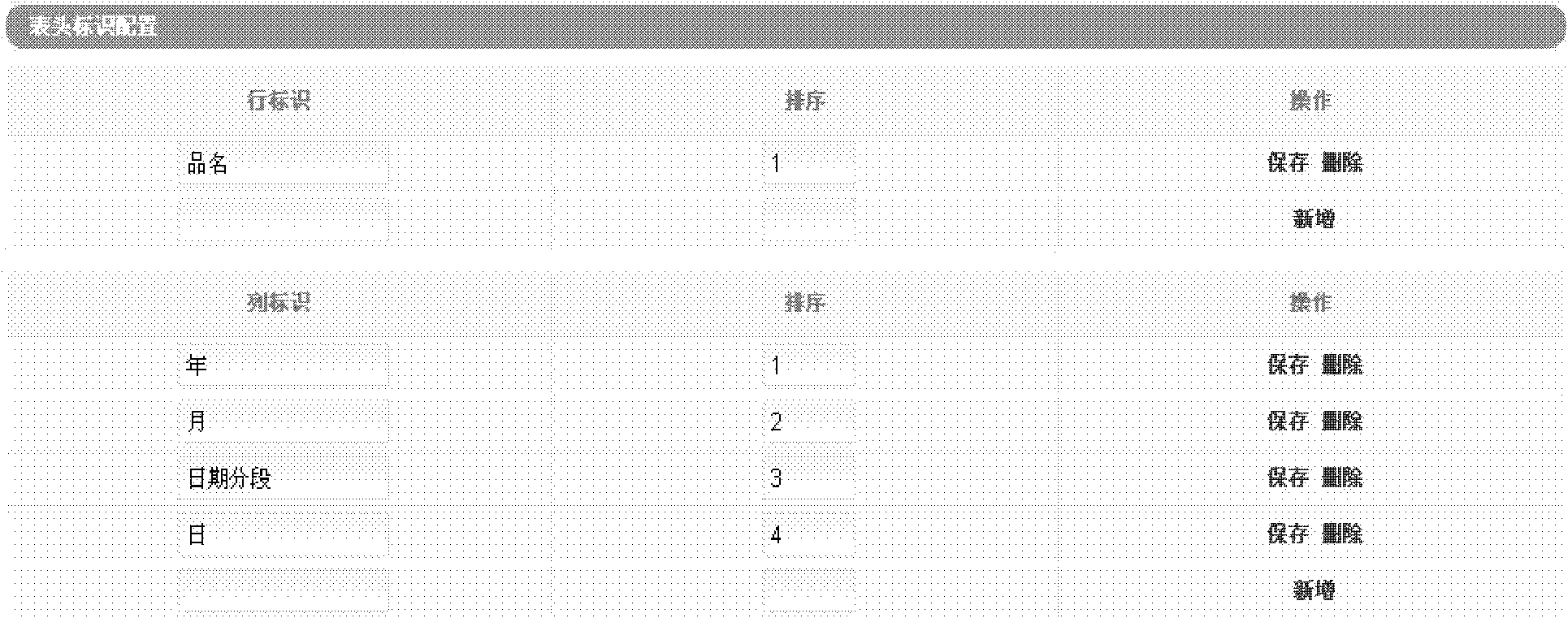 Method, device and system used for configuring and generating application software report forms