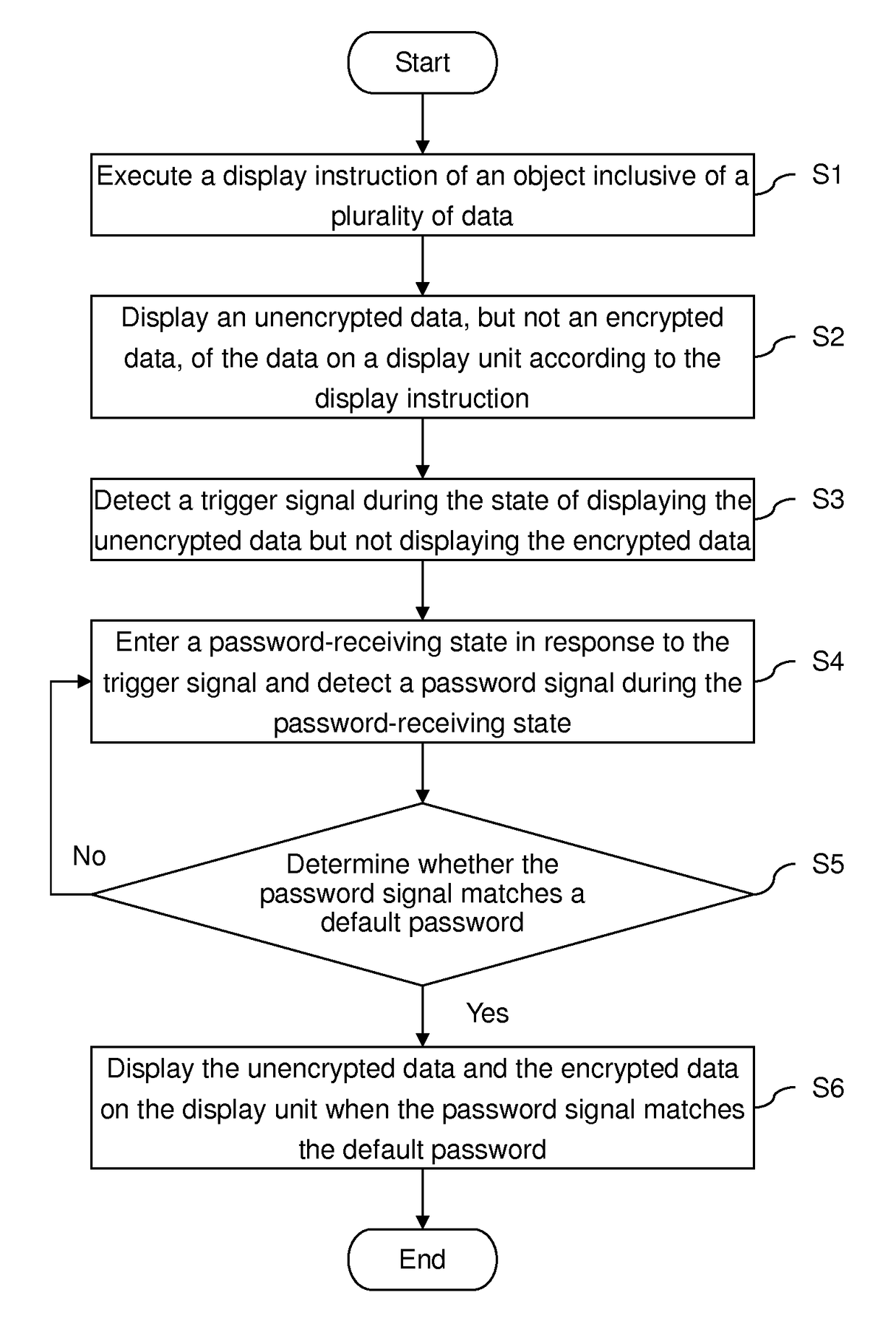 Decryption method for use in displaying data