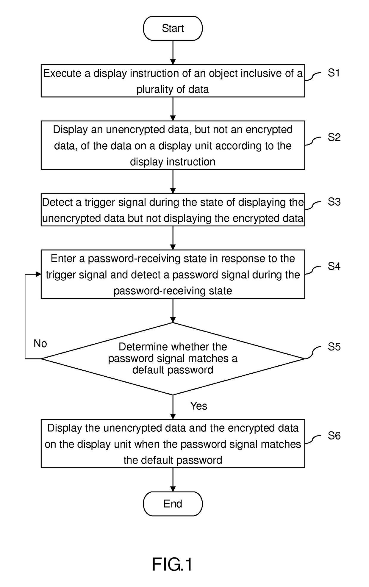 Decryption method for use in displaying data