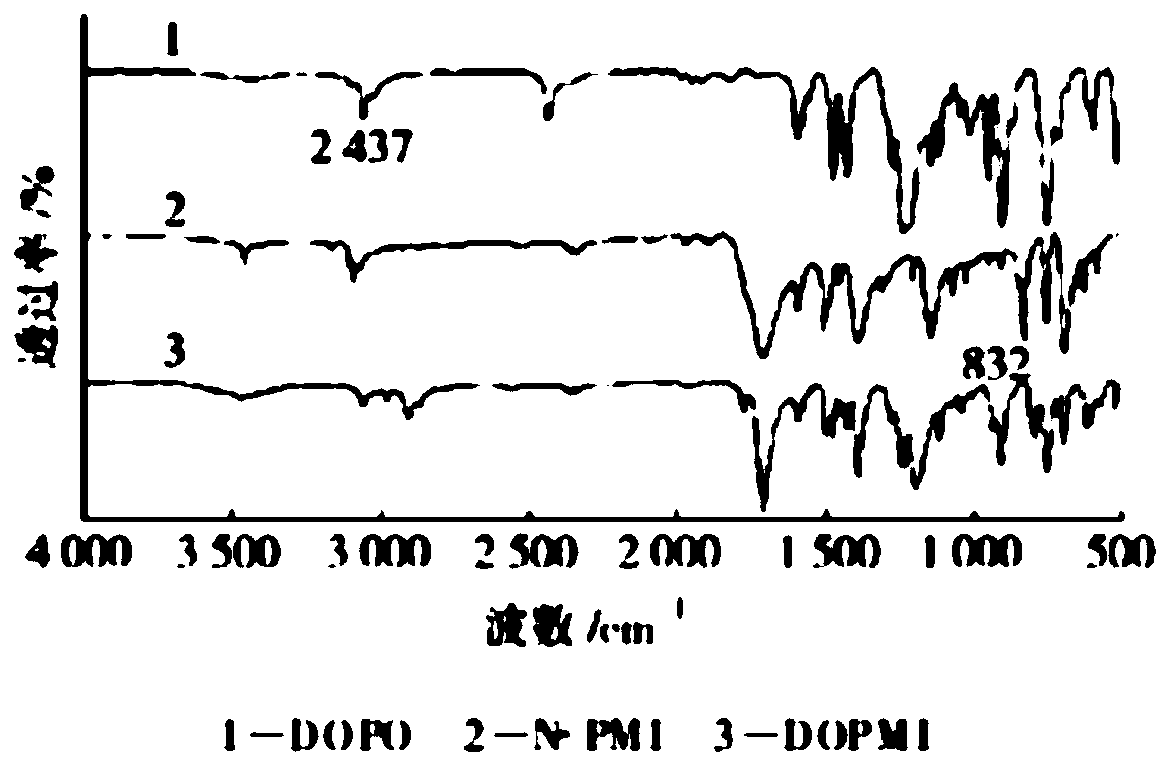 Halogen-free flame-retardant polycarbonate and preparation method thereof